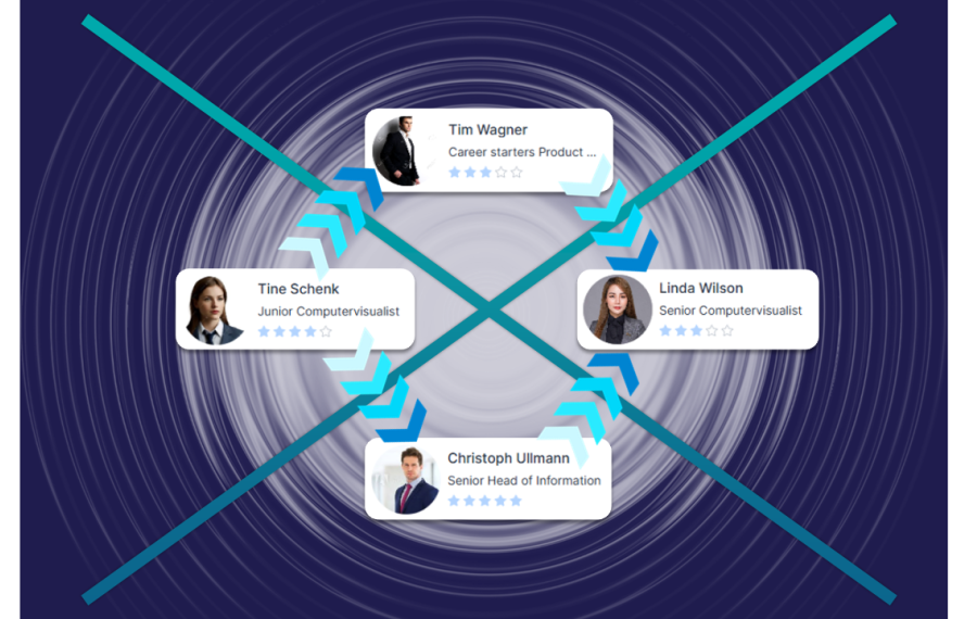 Das Bild illustriert die intelligente Vergleichsfunktion zur visuellen Gegenüberstellung von Qualifikationen und Soft Skills verschiedener Kandidaten.