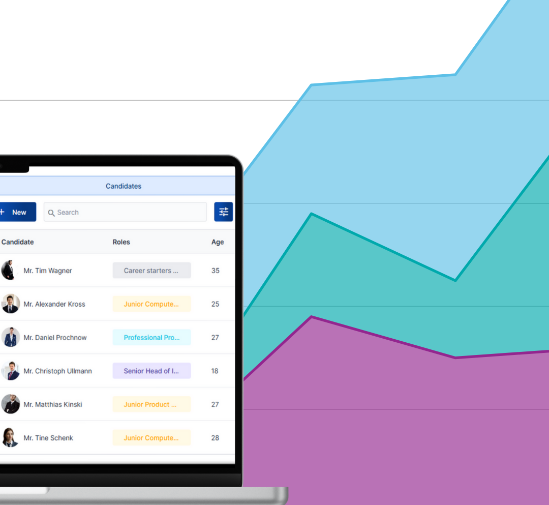 Visuelle Darstellung des KAN-ONE Recruiting-Moduls auf einem Laptop mit einer Liste von Bewerbern, ergänzt durch ein Performance- oder Trenddiagramm im Hintergrund.